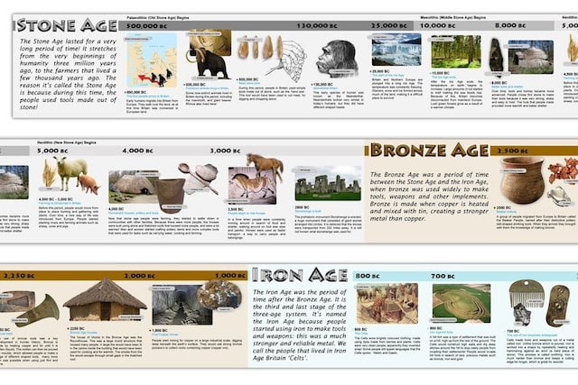 6. Stone Age Bronze Age and Iron Age
