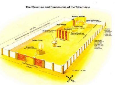 2. Tabernacle of Moses e1539832966759