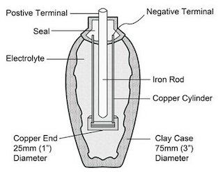 10. Baghdad Battery