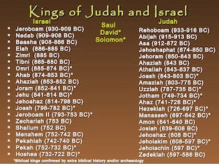 Hos 1 Kings of Judah and Israel